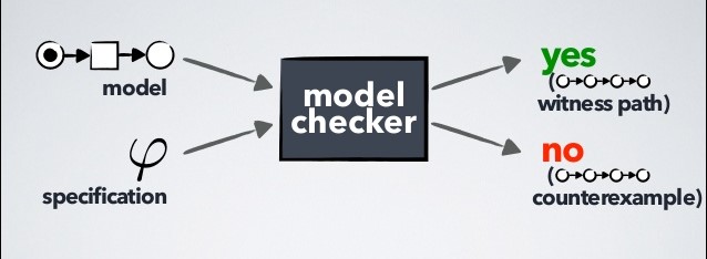 model checker