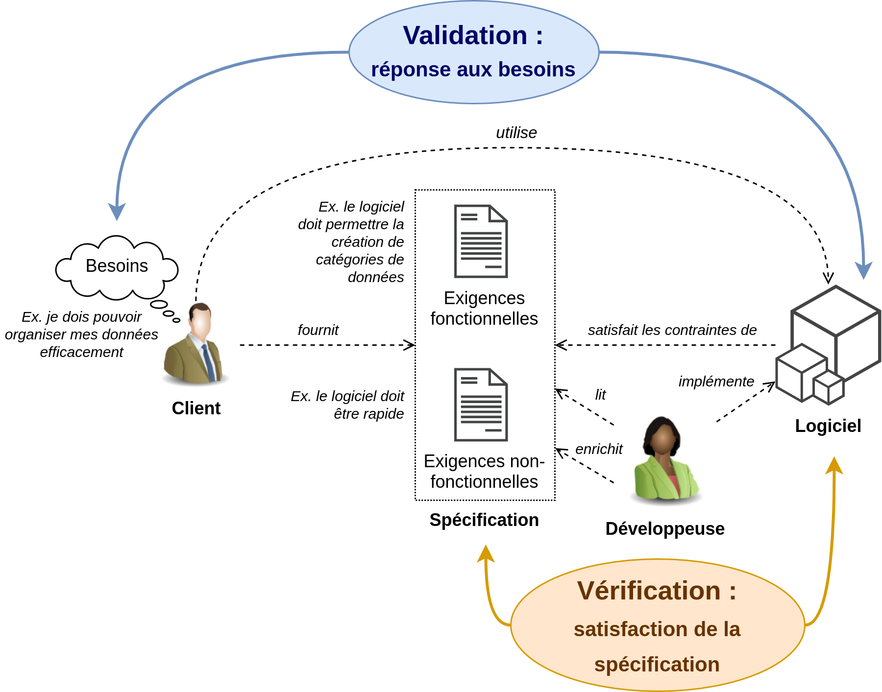 specification implementation vv.drawio